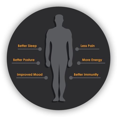 Chiropractic Mont Belvieu TX Circle Graphic Chiropractic Mont Belvieu TX Circle Graphic